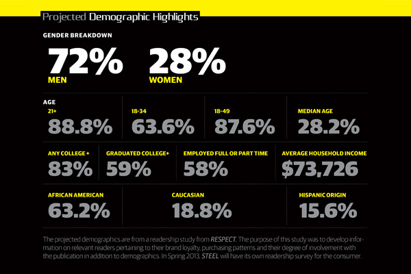 Steel Magazine Media Kit